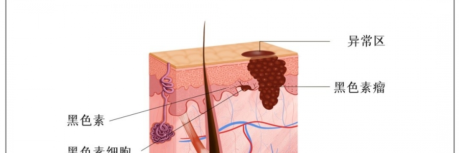 這些“福相”竟是險(xiǎn)象？趕緊對鏡自查！